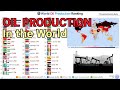 World Oil Production Ranking (1965~2020)