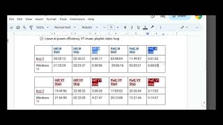 tiny11 vs Windows 11 Battery Test
