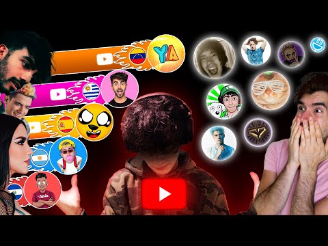📊 BATTLE OF THE GENERATIONS: OLD SCHOOL VS. NEW SCHOOL YOUTUBERS! (Hispanic) | Subscribers / Mich...