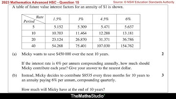 2023 Maths Advanced HSC Q15 Find annuity contribution & future value using table of interest factors