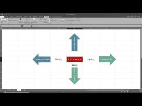 Video: Che cos'è un offset in Java?