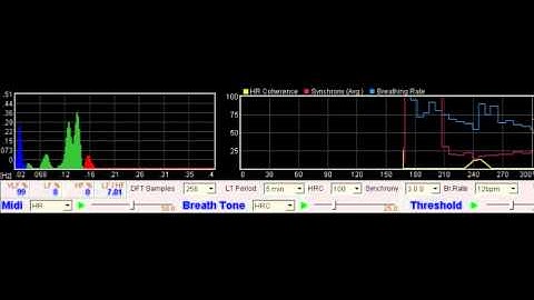 Audio Feedback in the Heart Rate Coherence Application - Mindfulness Technology
