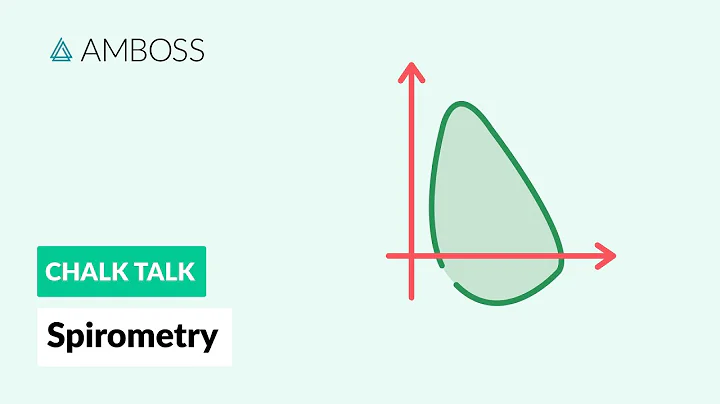 Spirometry: Procedure and Results