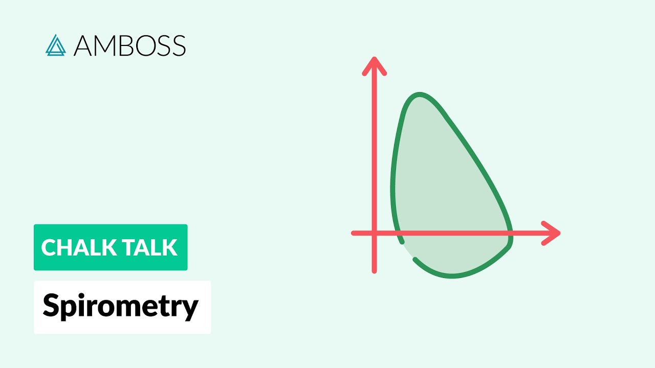 Spirometry: Procedure and Results