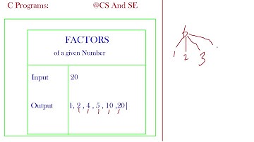C Programs : Print FACTORS of given number | CS And SE|