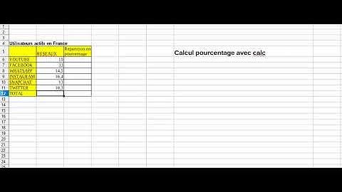 Calcul de pourcentage avec Libre office Calc