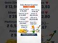 Daily Market Snapshot India | Gold, Sensex &amp; USD