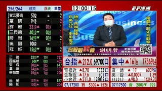 20210625 1200 謝明哲 台股最錢線