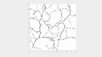 Rapidly Exploring Random Trees (RRT) Applied to a Kinematic Car Model