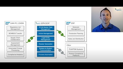 opesus EHS Product Notification (EPN) for SCIP Database Notifications