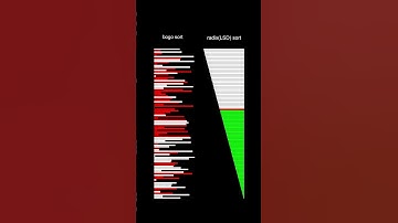 Bogosort vs ULTRA SPEED SORT? #algorithm #bogosort #sort