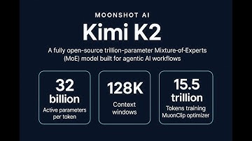 Moonshot AI Releases Kimi K2: Trillion-Parameter Agentic Model Beats GPT-4