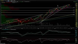 Stock Market Technical Analysis 12-1-21