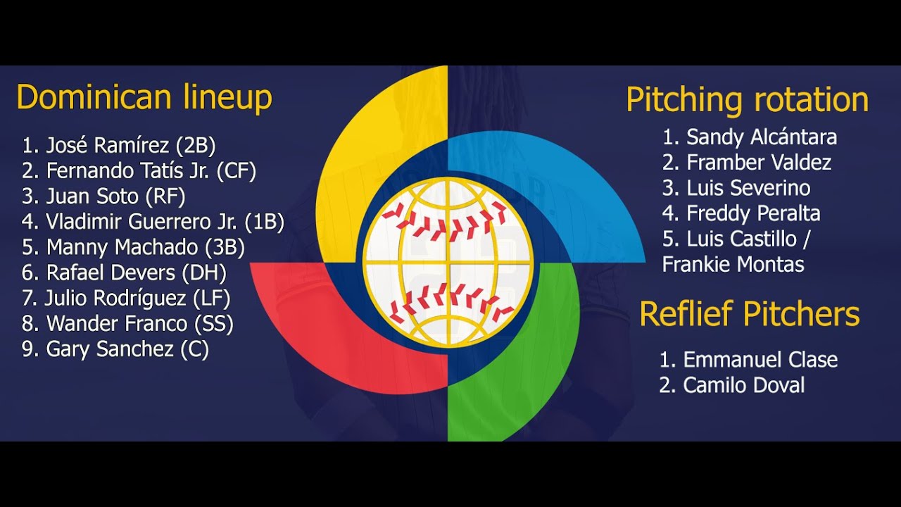 2023 World Baseball Classic rosters