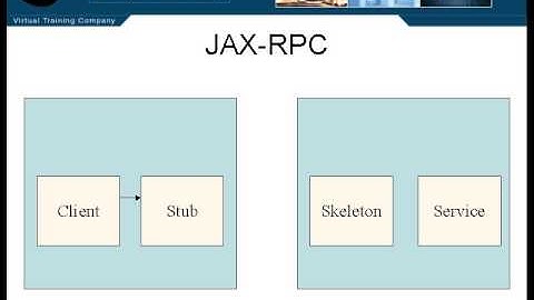 67  J2EE   Chapter07 Web Services Lesson2 JAX RPC