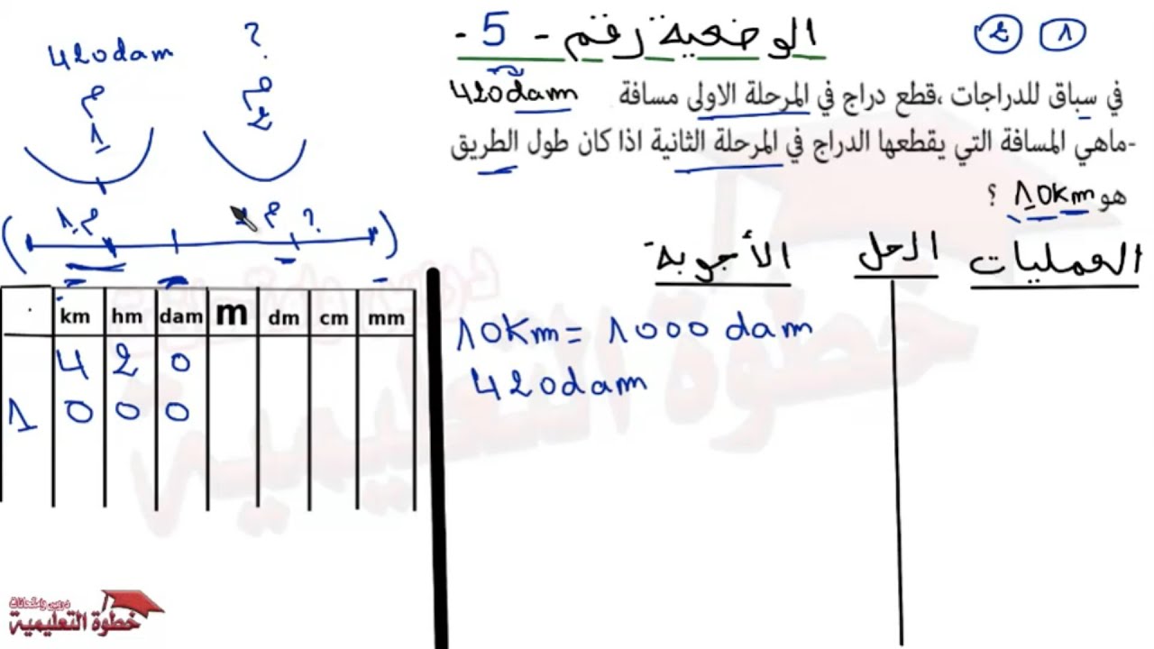 الوضعيات الادماجية المجموعة الخامسة 5  للسنة الرابعة والخامسة ابتدائي