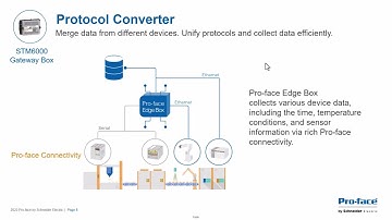 Blue Open Studio 2023.1 and Edge Box HMI