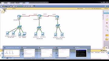 CCNA RS topic : Access Control List   part 1 ( by sikandar  CCIE (RS/SP) # 35012 )