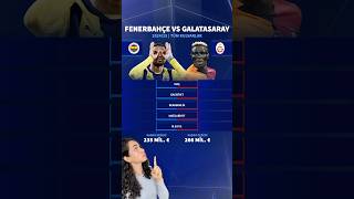 Türkiye Kupası Çeyrek Final Fenerbahçe & Galatasaray Ürkiyekupası