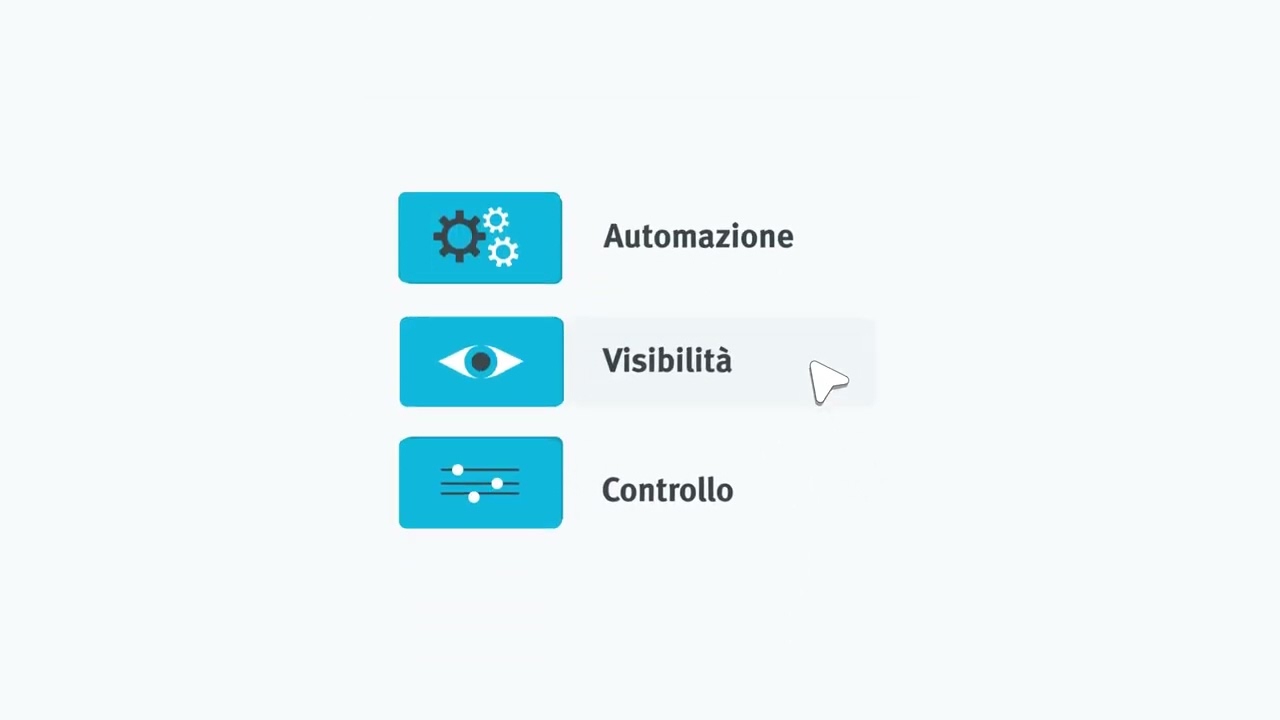 Kantox - Tour di Prodotto