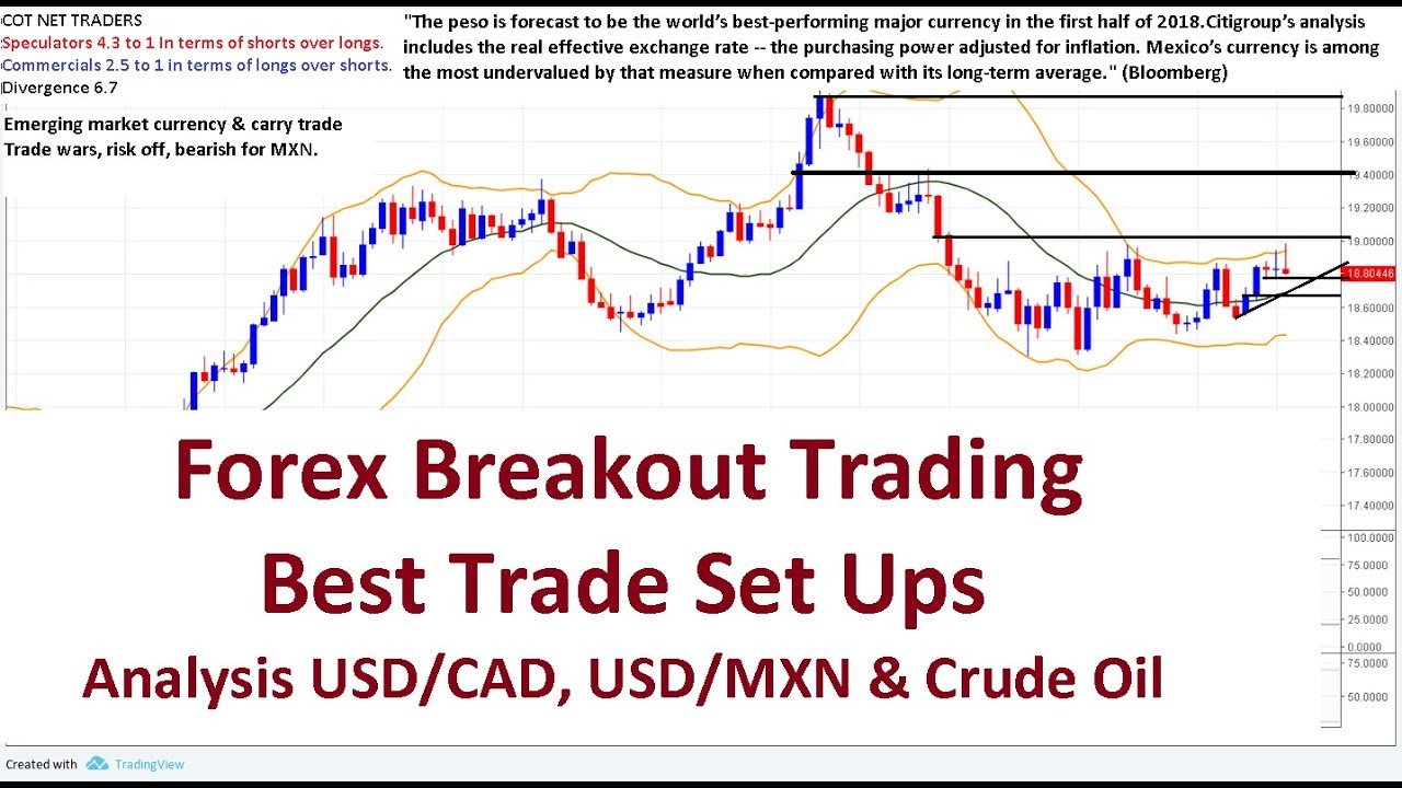 r forex analysis