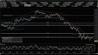 2026 10 14 Jack's Pre Market Review