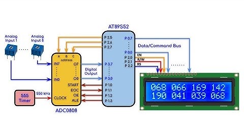 Digitizing 8 Analog Signals via ADC0808 & AT89S52