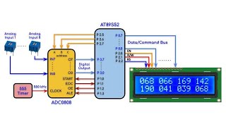Digitizing 8 Analog Signals via ADC0808 & AT89S52