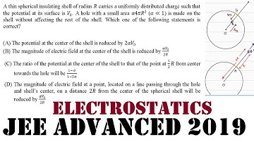 jee advanced 2019 paper 1 q 2 A thin spherical insulating shell of radius R carries a uniformly dist