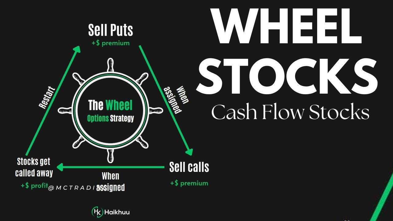 Wheel Strategy Options Trading For Beginners (5 EASY STEPS) - YouTube