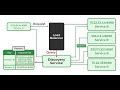 🎯 "How Do Microservices Find Each Other? 🔍 Service Discovery Explained!"