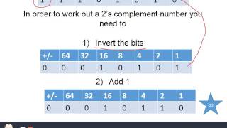 negative numbers in binary - OCR GCE Computer Science