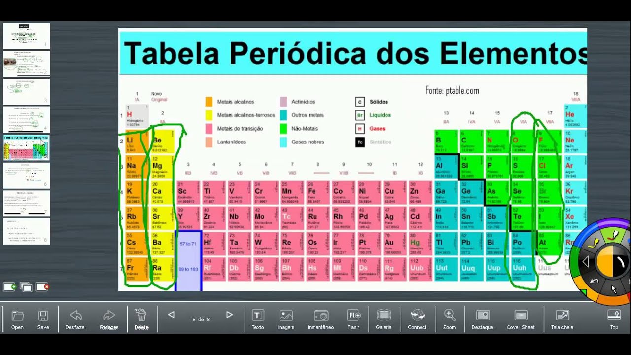 Como Saber O Nox Pela Tabela Periodica