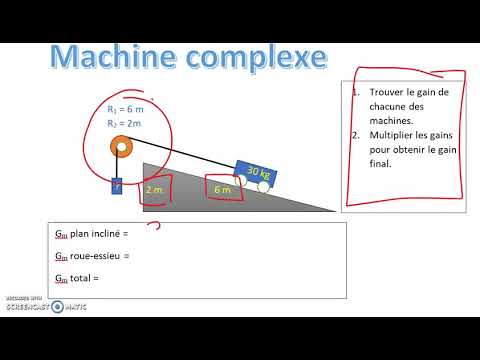 Vidéo: Qu'elle est la définition de machine complexe ?