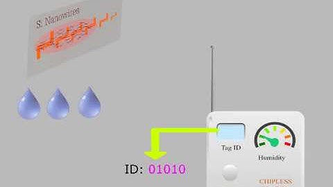 Humidity sensor - Chipless RFID