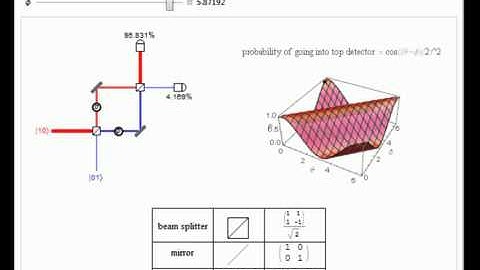 Mach-Zehnder Interferometer with Phase Shifts