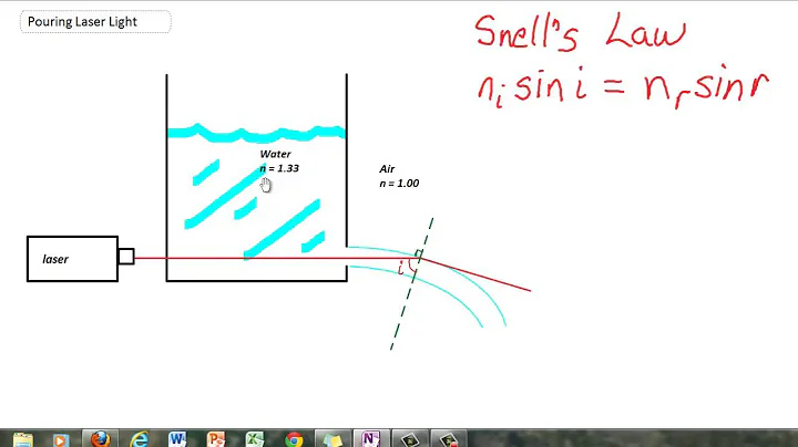 Calculating Critical Angle