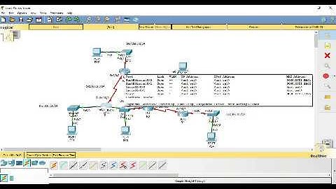 Introducción a los protocolos de enrutamiento dinámico