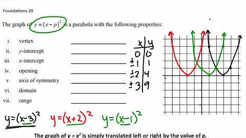 7.6 - Vertex Form of a Quadratic Function: Intro