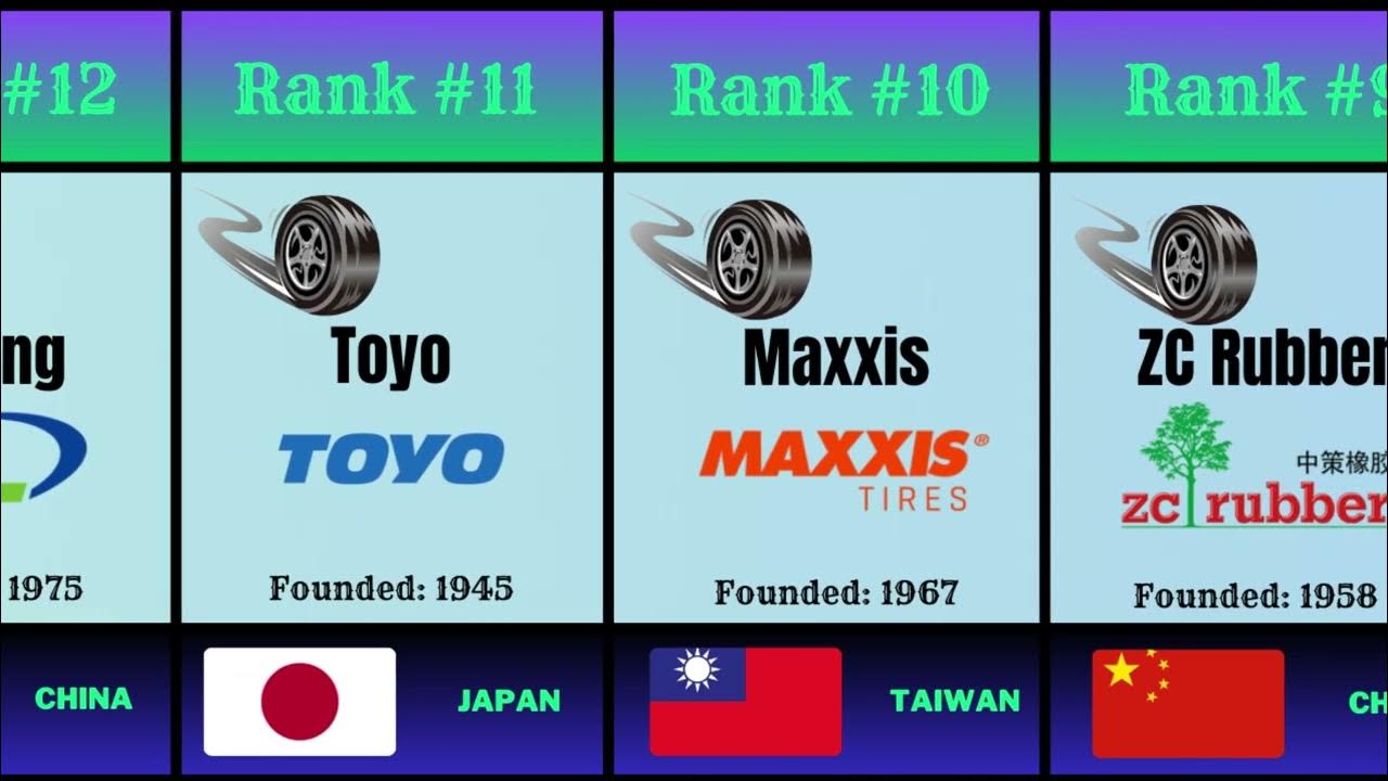 Ranking of the Largest Tire Makers/The Largest Tire Manufacturers in the World YouTube