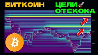 БИТКОИН - ЦЕЛИ РОСТА