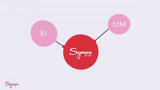 Sympa API | How does it work?