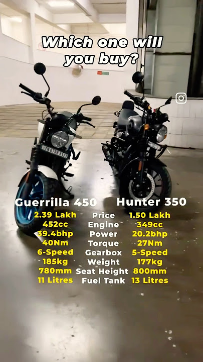 Royal Enfield Guerrilla 450 or Hunter 350? | Which Retro Roadster Will You Buy? | BikeWale #shorts