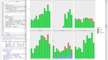 Tidy Tuesday screencast: analyzing Nobel Prize winners in R