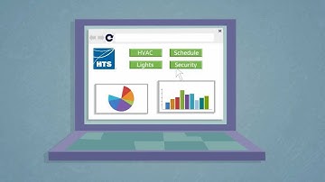 HTS Building Automation Systems