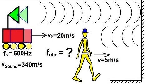 Physics 20  Sound and Sound Waves (24 of 49) Doppler Shift