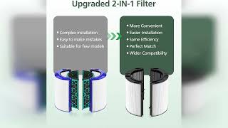 Overview: 360 Combi Glass HEPA + Carbon Filter Replacement for Dyson HP1 TP09 TP07 TP06 TP04 TP1...