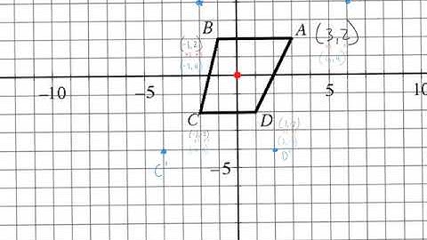 Lesson 3.1.1 - Dilations