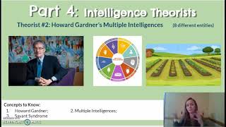 Unit 5: Cognition - Part 4: Intelligence Theorists