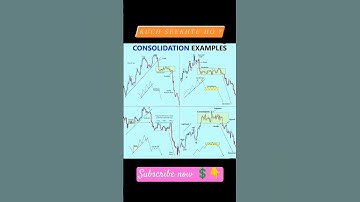 CONSOLIDATION PATTERN PRICE ACTION #sharemarket #trading #daytrading #stockmarket #atrader
